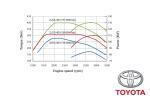Toyota Avensis 2003 года